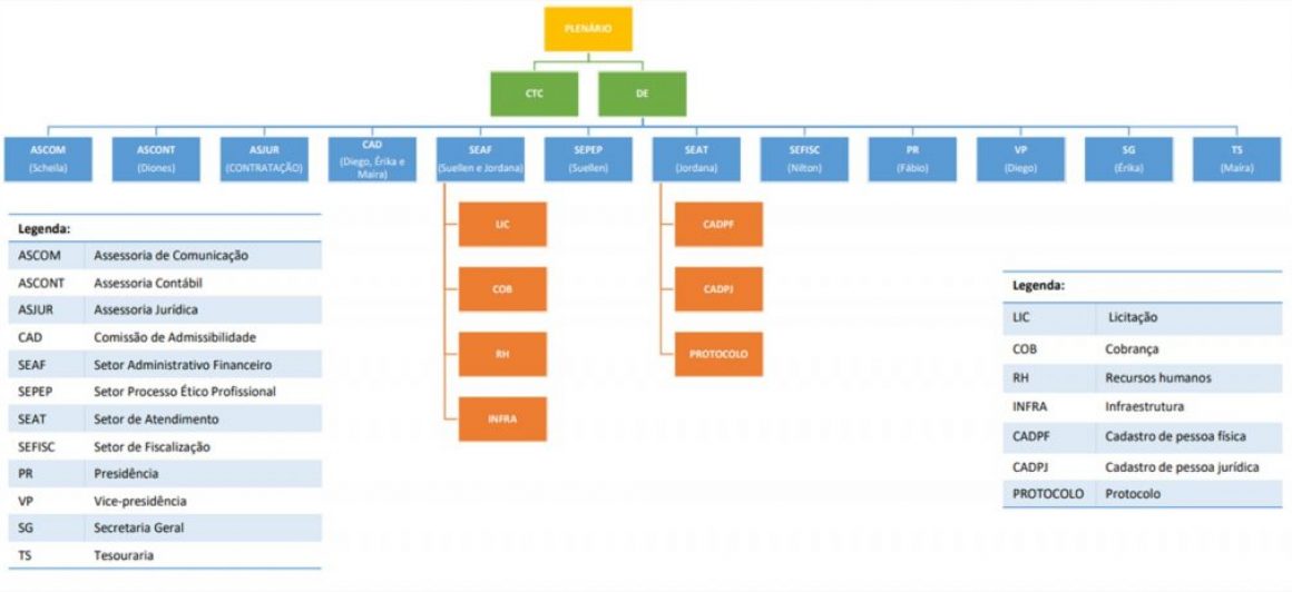 Novo organograma 2023.1